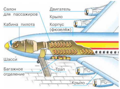 Решение рисунок 1