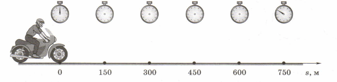 Задание рисунок 1