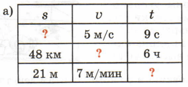 Задание рисунок 1