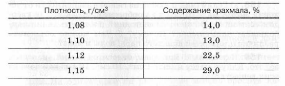 Задание рисунок 1