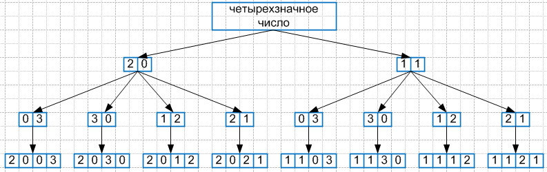 Решение рисунок 1