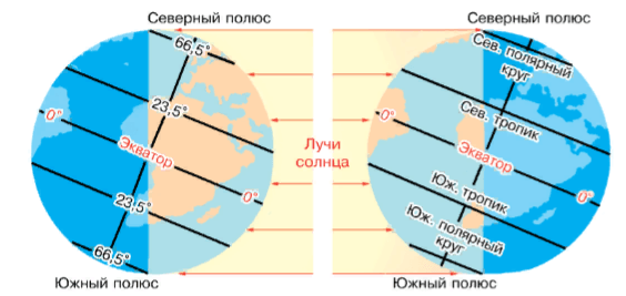 Задание рисунок 1