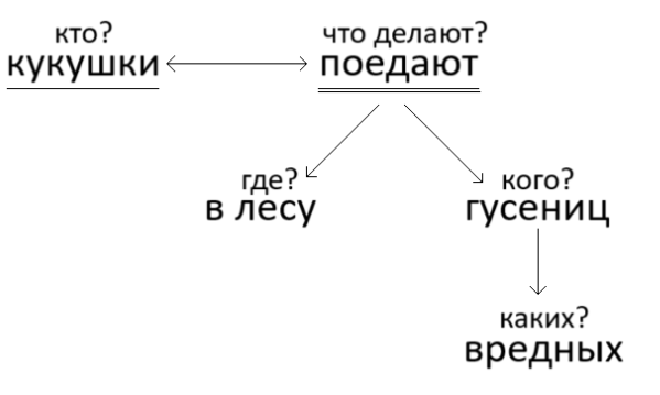 Решение рисунок 1